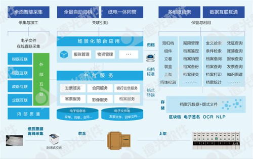 遠光軟件多款產品榮膺中國信通院高質量數字化轉型全景圖